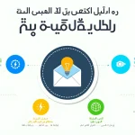 اكتشف قوة الإبداع في التسويق عبر البريد الإلكتروني مع أداتنا لإنشاء سطور موضوع جذابة - حول أفكارك إلى عناوين تزيد من معدلات الفتح في دقائق!