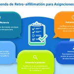 Optimiza tu proceso de evaluación con nuestra Herramienta de Retroalimentación para Asignaciones Educativas - proporcionando comentarios detallados y constructivos en minutos.