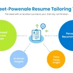 Revolutionize your job search with our AI-Powered Resume Tailoring Tool - transforming your CV into a perfectly matched application in minutes.