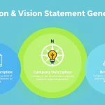 Transform your brand's identity with our Mission & Vision Statement Generator - crafting powerful, tailored statements that define your purpose and future aspirations.