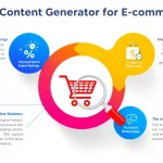 Revolutionize your e-commerce content strategy with our SEO Content Generator - creating optimized, engaging product descriptions and category pages in minutes.