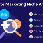 Discover profitable affiliate marketing opportunities with our Niche Analyzer tool - turn market insights into lucrative niches in minutes.