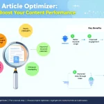 Elevate your content strategy with the SEO Article Optimizer - transforming your drafts into search engine powerhouses in minutes.