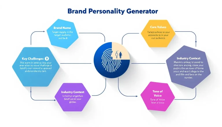 Transform your brand identity with our innovative Brand Personality Generator - your all-in-one tool for creating authentic, engaging, and memorable brand characters that resonate with your target audience.