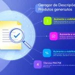 Revolucione suas descrições de produtos com nosso Gerador de Descrições de Produtos - transforme informações básicas em textos persuasivos e otimizados para SEO em minutos.