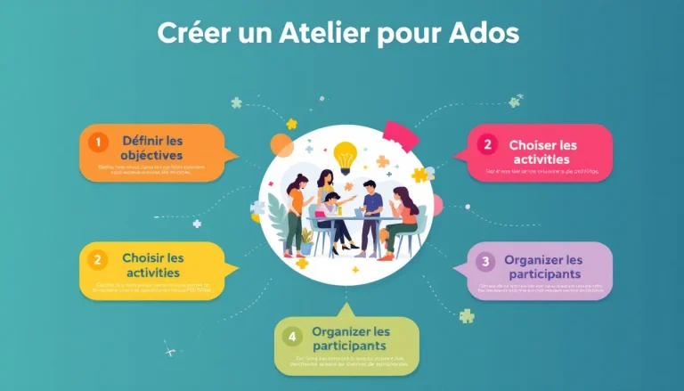 Découvrez notre outil innovant pour créer des ateliers engageants et personnalisés pour adolescents en quelques clics !