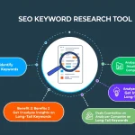 Boost your online visibility with our SEO Keyword Research Tool - transforming your content strategy with data-driven keyword insights in seconds.