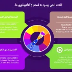 اكتشف قوة الألوان في بناء هويتك التجارية مع أداتنا المبتكرة لإنشاء لوحة ألوان مخصصة تعكس قيم وشخصية علامتك التجارية.