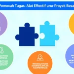 Tingkatkan efektivitas manajemen proyek Anda dengan Alat Pemecah Tugas - solusi inovatif untuk memecah proyek besar menjadi langkah-langkah yang mudah dikelola.