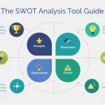 Transform your business strategy with our interactive SWOT Analysis Tool - turning complex market data into clear, actionable insights at the click of a button.