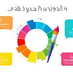 أداة مبتكرة لإنشاء لوحات ألوان مخصصة تناسب مشروعك بدقة - حول رؤيتك الإبداعية إلى واقع ملون في دقائق معدودة.