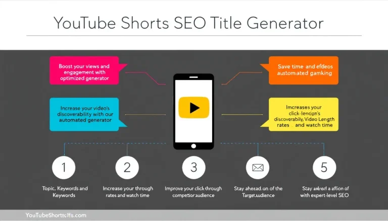 Boost your YouTube Shorts visibility with our SEO Title Generator - creating catchy, optimized titles in seconds for maximum impact and discoverability.