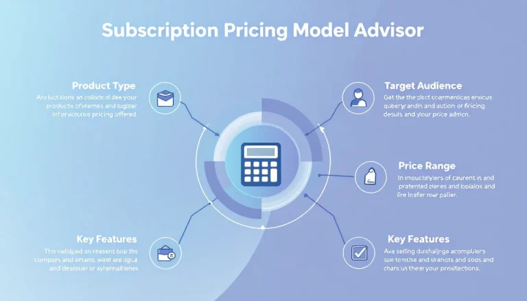 Optimize your subscription business model with our comprehensive Pricing Model Advisor tool - turning complex pricing decisions into strategic success.