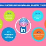 Optimalkan strategi konten LinkedIn Anda dengan Alat Analisis Tren LinkedIn kami - mengubah wawasan industri menjadi keunggulan kompetitif dalam hitungan menit.