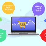 Boost your online store's performance with our E-commerce Data Analysis Tool - transforming raw data into actionable insights for smarter business decisions.