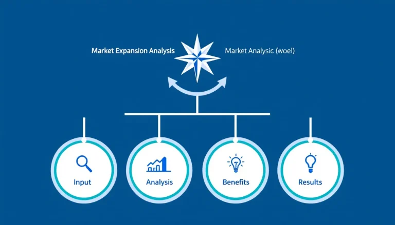 Transform your business growth strategy with our Market Expansion Analysis Tool - your comprehensive guide to identifying and evaluating new market opportunities with data-driven precision.