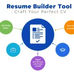 Transform your job search with our Resume Builder Tool - create a professional, tailored CV in minutes, not hours.