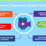 Odkryj moc Generator Chwytliwych Tytułów Filmów - narzędzie, które zamienia Twoje pomysły w przyciągające uwagę, zoptymalizowane pod SEO tytuły w mgnieniu oka!