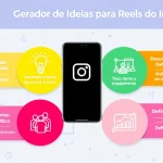 Desbloqueie sua criatividade e impulsione seu engajamento no Instagram com nosso Gerador de Ideias para Reels - transforme temas em conteúdo viral em minutos!