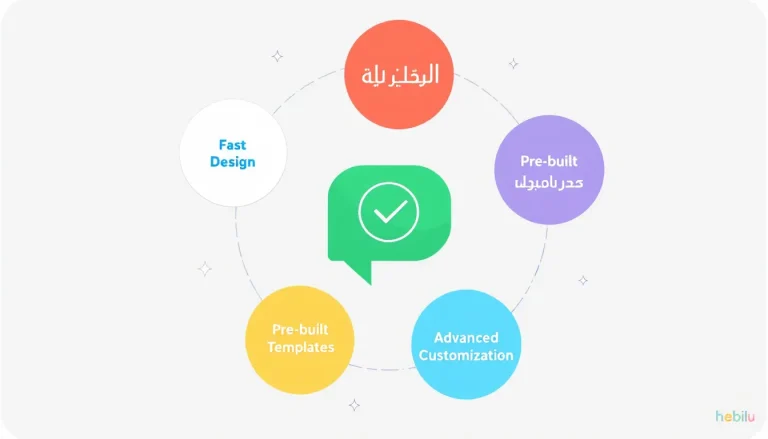 أداة مبتكرة لإنشاء ردود دعم العملاء: حل ذكي لتحسين جودة وكفاءة التواصل مع العملاء.