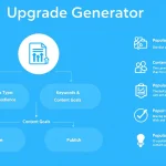 Transform your lead generation strategy with our Content Upgrade Generator - create targeted, high-converting lead magnets tailored to your specific audience and business goals.