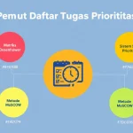 Tingkatkan produktivitas Anda dengan Alat Pembuat Daftar Tugas Prioritas - solusi efektif untuk manajemen waktu dan pencapaian tujuan.