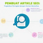 Optimalkan strategi konten Anda dengan Pembuat Artikel SEO - solusi cepat dan efektif untuk menghasilkan konten berkualitas tinggi yang ramah mesin pencari.