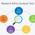 Elevate your research integrity with the Research Ethics Analysis Tool - streamlining ethical evaluation for academic studies across disciplines.