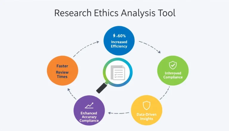 Elevate your research integrity with the Research Ethics Analysis Tool - streamlining ethical evaluation for academic studies across disciplines.