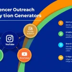 Revolutionize your influencer marketing with our Influencer Outreach Strategy Generator – transforming your brand's vision into a targeted, efficient outreach plan.