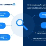 Zwiększ swoją widoczność na LinkedIn i przyciągnij pracodawców dzięki naszemu zaawansowanemu Optymalizatorowi SEO LinkedIn!