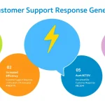 Revolutionize your customer support with our Response Generator - delivering personalized, policy-compliant responses in seconds.