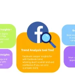 Revolutionize your Facebook marketing strategy with our Trend Analysis Tool - transforming social media insights into actionable content ideas in minutes.