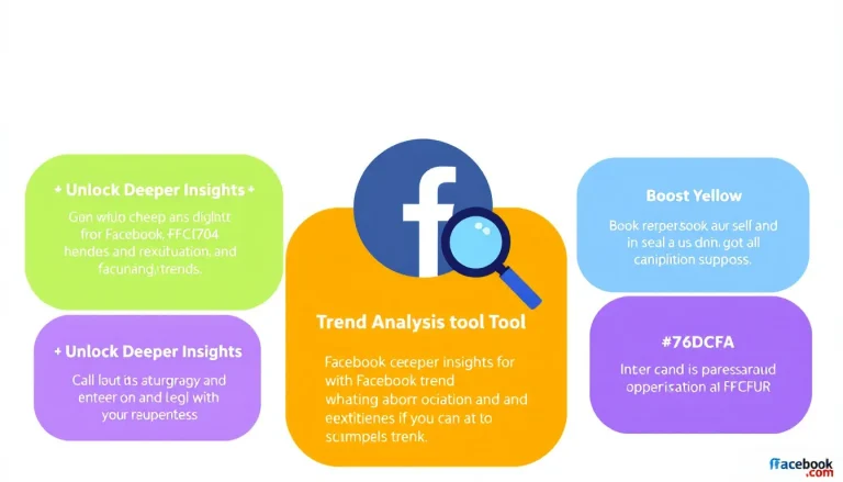 Revolutionize your Facebook marketing strategy with our Trend Analysis Tool - transforming social media insights into actionable content ideas in minutes.