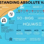 Discover the power of absolute value in mathematics and real-world applications with this comprehensive infographic.