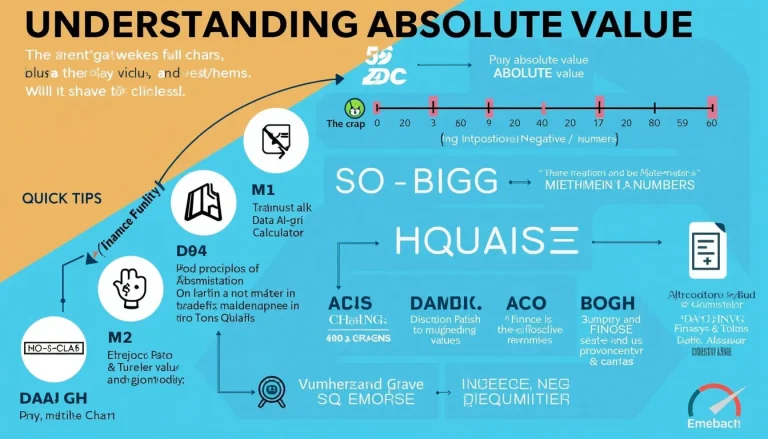 Discover the power of absolute value in mathematics and real-world applications with this comprehensive infographic.