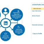 Elevate your professional brand with our LinkedIn Profile Summary Generator - transforming your career highlights into a compelling digital narrative.
