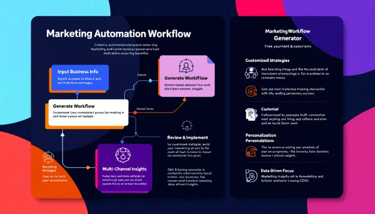 Revolutionize your marketing strategy with our AI-powered Marketing Automation Workflow Generator – create personalized, multi-channel campaigns in minutes!