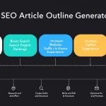 Streamline your content creation process with our SEO Article Outline Generator - transforming your ideas into SEO-optimized, structured outlines in minutes.