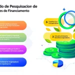 Maximize suas chances de obter financiamento com o Pesquisador de Organizações de Financiamento - sua ferramenta essencial para encontrar oportunidades personalizadas de apoio à pesquisa.