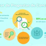 Otimize suas propostas de concessão com nossa ferramenta inovadora - transformando seu processo de revisão em minutos e aumentando suas chances de sucesso.