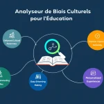 Découvrez l'Analyseur de Biais Culturels : l'outil innovant pour créer des contenus éducatifs plus inclusifs et culturellement sensibles.