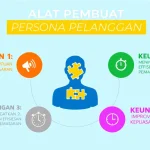 Optimalkan strategi bisnis Anda dengan Alat Pembuat Persona Pelanggan - mengubah data pelanggan menjadi wawasan yang dapat ditindaklanjuti.