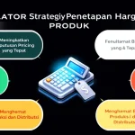 Optimalkan strategi harga produk Anda dengan Kalkulator Strategi Penetapan Harga - alat yang mengubah data pasar menjadi keputusan harga yang cerdas dan menguntungkan.