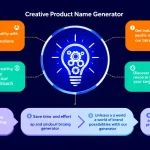 Revolutionize your branding process with our Creative Product Name Generator - turn your product vision into catchy, market-ready names in seconds.