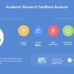 Revolutionize your research revisions with the Academic Research Feedback Analyzer - turning complex reviewer comments into actionable response plans effortlessly.