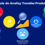 Odkryj potencjał rynku z naszym zaawansowanym Narzędziem do Analizy Trendów Produktowych - przekształć dane w skuteczne strategie biznesowe.