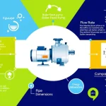 Optimize your boiler system performance with our comprehensive Boiler Feed Pump Calculator - transforming complex hydraulic calculations into actionable insights.