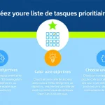 Optimisez votre productivité avec notre outil de création de liste de tâches prioritaires - transformez vos objectifs en actions concrètes et hiérarchisées.