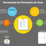 Optimiza tu productividad con nuestra Herramienta de Priorización de Tareas: transforma tu lista de pendientes en un plan de acción estratégico y enfocado.